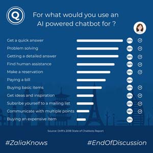  Frequently asked questions ranked by chatbot for hotels